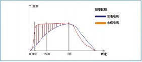 늙C(j)(yu)(sh)